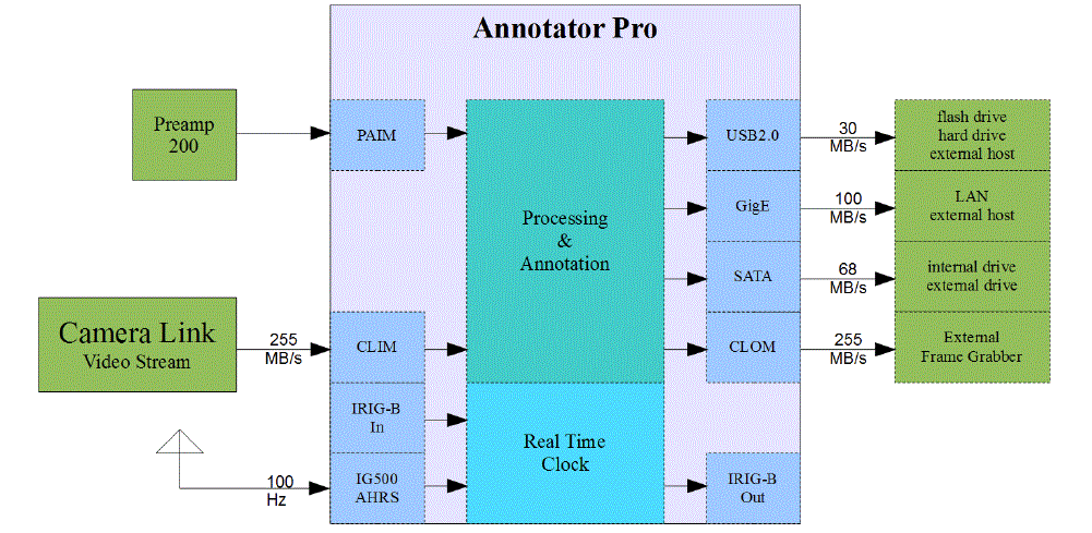 Annotator-Pro